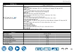 Preview for 156 page of Onkyo TX-NR5100 Instruction Manual