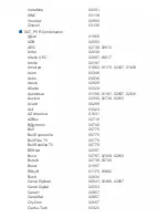 Preview for 288 page of Onkyo TX-NR545 Manual