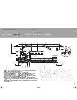 Preview for 5 page of Onkyo TX-NR575E Basic Manual