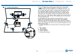 Preview for 15 page of Onkyo TX-NR585 Instruction Manual