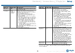 Preview for 96 page of Onkyo TX-NR585 Instruction Manual