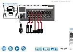 Preview for 36 page of Onkyo TX-NR6050 Instruction Manual