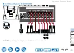 Preview for 45 page of Onkyo TX-NR6050 Instruction Manual