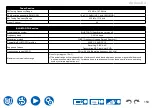 Preview for 159 page of Onkyo TX-NR6050 Instruction Manual