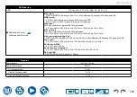 Preview for 163 page of Onkyo TX-NR6050 Instruction Manual