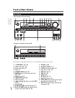 Preview for 6 page of Onkyo TX-NR609 Instruction Manual