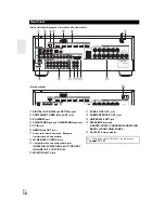 Preview for 8 page of Onkyo TX-NR609 Instruction Manual