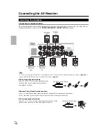 Preview for 10 page of Onkyo TX-NR609 Instruction Manual