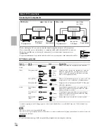 Preview for 14 page of Onkyo TX-NR609 Instruction Manual