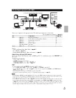 Preview for 15 page of Onkyo TX-NR609 Instruction Manual