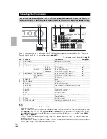 Preview for 16 page of Onkyo TX-NR609 Instruction Manual