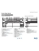 Предварительный просмотр 8 страницы Onkyo TX-NR616 Instruction Manual