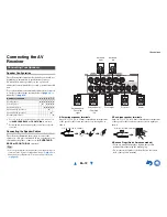 Предварительный просмотр 12 страницы Onkyo TX-NR616 Instruction Manual