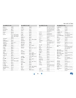 Предварительный просмотр 133 страницы Onkyo TX-NR616 Instruction Manual