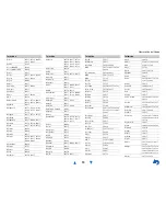 Предварительный просмотр 137 страницы Onkyo TX-NR616 Instruction Manual