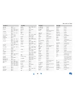 Предварительный просмотр 138 страницы Onkyo TX-NR616 Instruction Manual