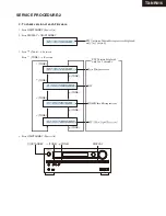 Preview for 3 page of Onkyo TX-NR616 Service Manual