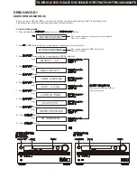 Preview for 5 page of Onkyo TX-NR616 Service Manual