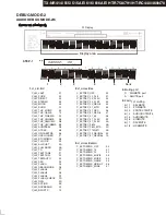 Preview for 6 page of Onkyo TX-NR616 Service Manual