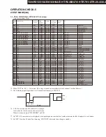 Preview for 21 page of Onkyo TX-NR616 Service Manual