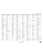 Preview for 136 page of Onkyo TX-NR626 (Spanish) Manual De Instrucciones