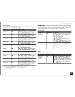 Preview for 27 page of Onkyo TX-NR636 Advanced Manual