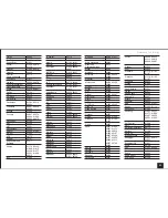 Preview for 83 page of Onkyo TX-NR636 Advanced Manual