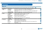 Preview for 86 page of Onkyo TX-NR686 Instruction Manual