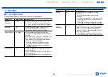 Preview for 93 page of Onkyo TX-NR686 Instruction Manual