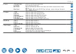 Preview for 109 page of Onkyo TX-NR7100 Instruction Manual