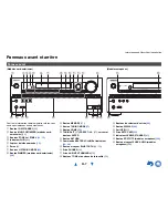 Preview for 7 page of Onkyo TX-NR727 (French) Manuel D'Instructions