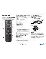 Preview for 10 page of Onkyo TX-NR727 (French) Manuel D'Instructions