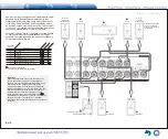 Preview for 6 page of Onkyo TX-NR747 Basic Manual