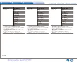 Preview for 54 page of Onkyo TX-NR747 Basic Manual