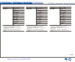 Preview for 63 page of Onkyo TX-NR747 Basic Manual