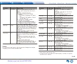 Preview for 71 page of Onkyo TX-NR747 Basic Manual