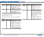 Preview for 73 page of Onkyo TX-NR747 Basic Manual