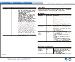 Preview for 74 page of Onkyo TX-NR747 Basic Manual