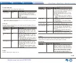 Preview for 75 page of Onkyo TX-NR747 Basic Manual