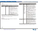 Preview for 76 page of Onkyo TX-NR747 Basic Manual