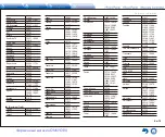 Preview for 111 page of Onkyo TX-NR747 Basic Manual