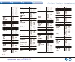 Preview for 124 page of Onkyo TX-NR747 Basic Manual