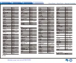 Preview for 126 page of Onkyo TX-NR747 Basic Manual