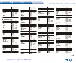 Preview for 131 page of Onkyo TX-NR747 Basic Manual