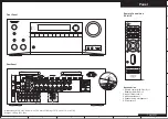 Предварительный просмотр 4 страницы Onkyo TX-NR757 Service Manual