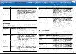 Preview for 42 page of Onkyo TX-NR777 Basic Manual