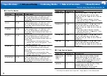 Preview for 47 page of Onkyo TX-NR777 Basic Manual