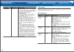 Preview for 49 page of Onkyo TX-NR777 Basic Manual