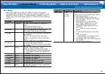 Preview for 54 page of Onkyo TX-NR777 Basic Manual