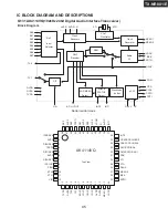 Preview for 45 page of Onkyo TX-NR801E Service Manual